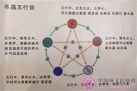 欠火 顏色|八字命理：五行缺火的八字有什麼講究